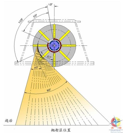 抛丸器抛射结构图