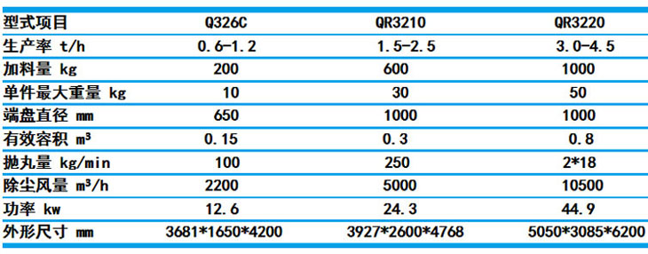 QR3210、QR3220履带式抛丸机的技术参数图