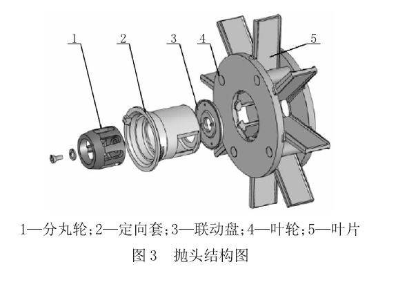 抛丸机的抛头图解图片