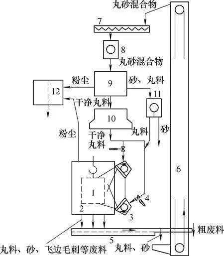 抛丸机定向套位置图解图片