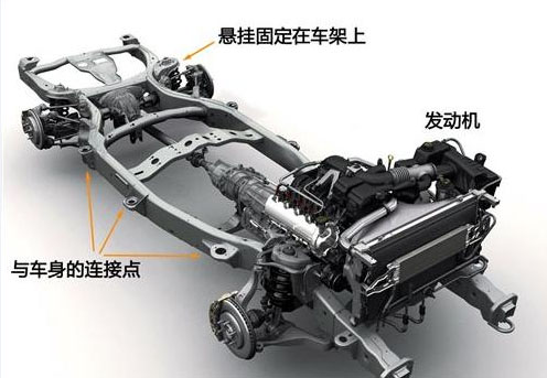 汽车大梁结构图