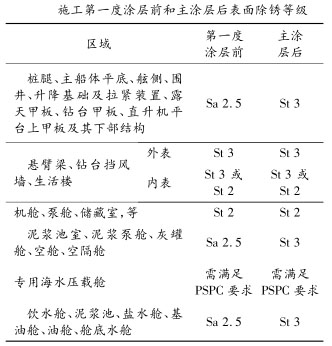 施工第一度涂层前和主涂层后表面除锈等级