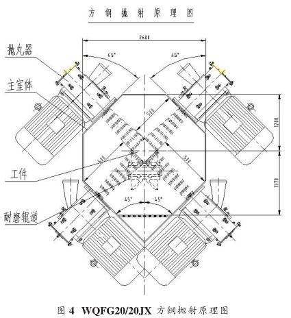 图四、方坯抛丸清理机抛射原理图